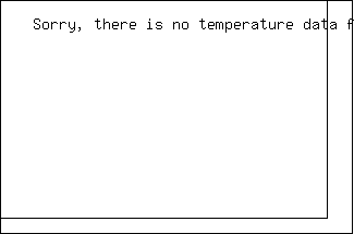 temperature and dew point graph